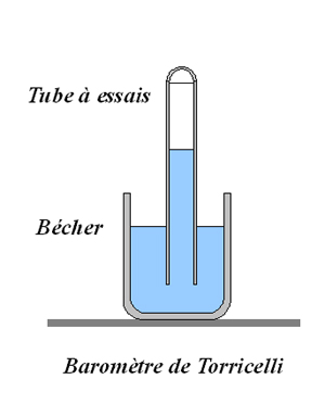 Principe Du Barom Tre De Torricelli Et De La Capsule Barom Trique